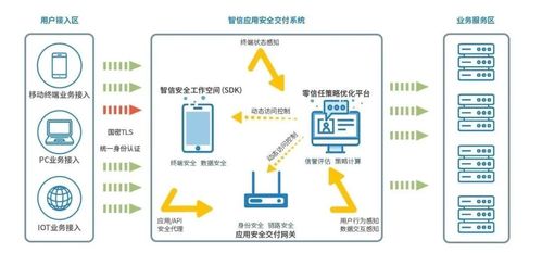 安天移動安全智信入選2020年網(wǎng)絡(luò)安全技術(shù)應(yīng)用試點示范名錄 強化技術(shù)服務(wù)的領(lǐng)航力
